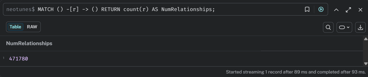 Neo4j Total Relationships Count