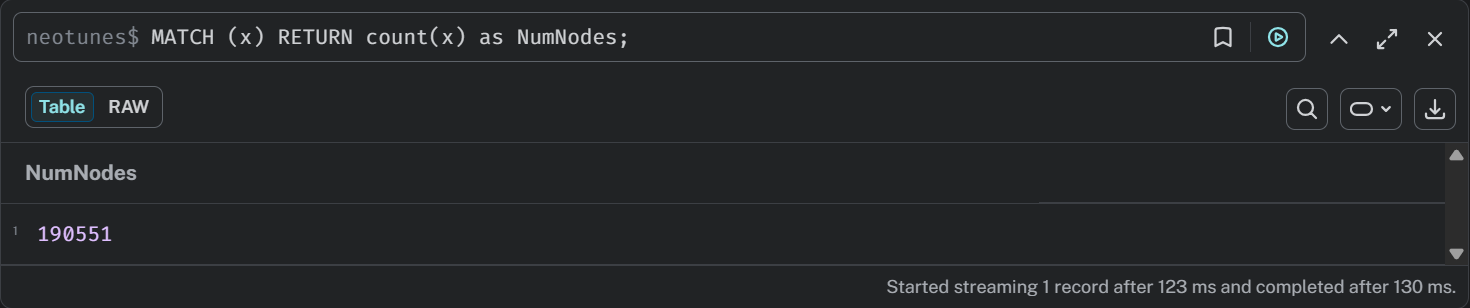 Neo4j Total Nodes Count