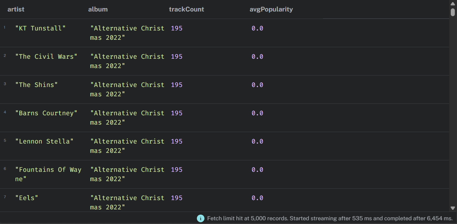 Compilation Album Validation Query