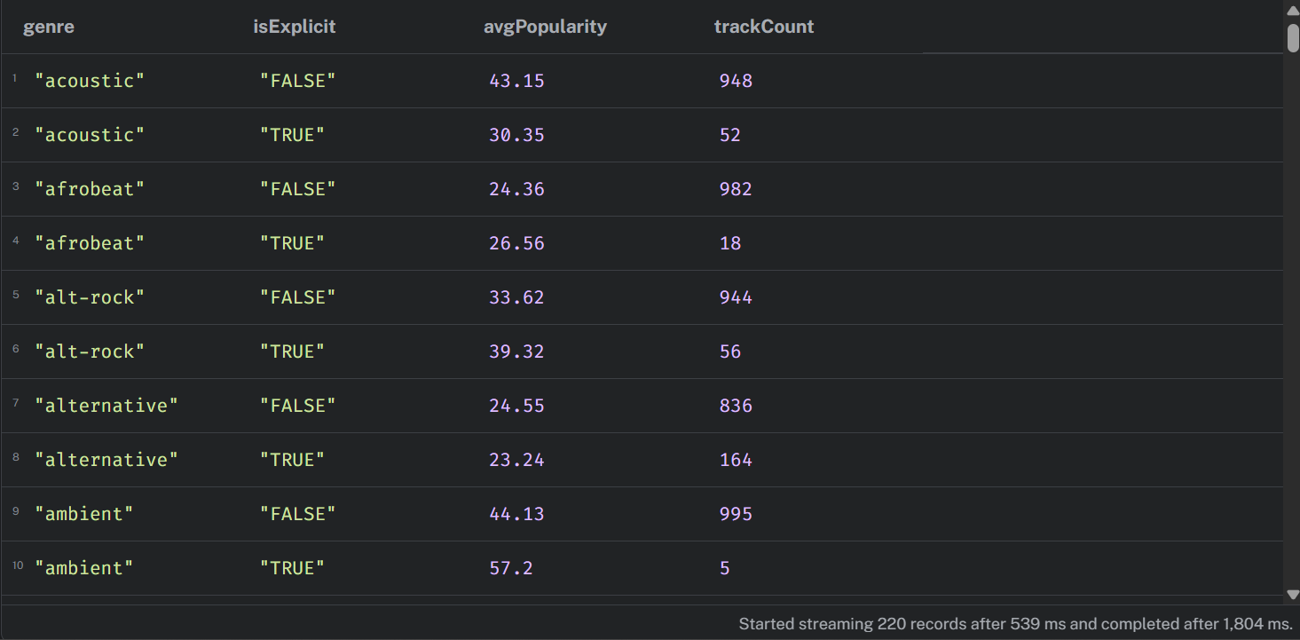 Explicit vs Clean Track Popularity